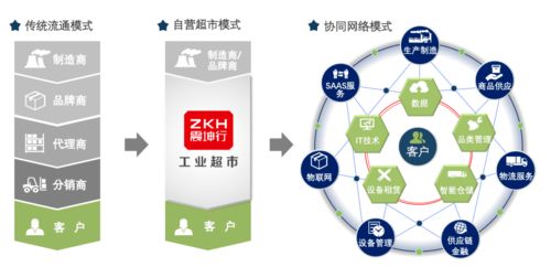 特別推薦 鐘鼎洞見——新基建如何重塑物聯網技術服務驅動的新型供應鏈