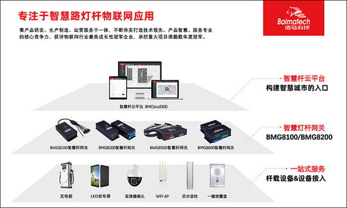 佰馬科技再獲殊榮 蟬聯“智慧燈桿產業最受歡迎企業”，引領物聯網技術服務新標桿